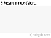 Si Auxerre marque d'abord - 2016/2017 - Coupe de la Ligue