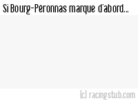 Si Bourg-Péronnas marque d'abord - 1958/1959 - Tous les matchs