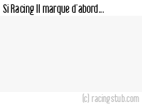 Si Racing II marque d'abord - 1986/1987 - Division 3 (Est)