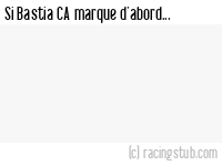 Si Bastia CA marque d'abord - 2014/2015 - Amical