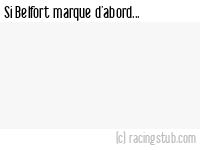 Si Belfort marque d'abord - 2015/2016 - Amical