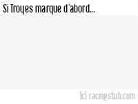 Si Troyes marque d'abord - 1901/1902 - Tous les matchs
