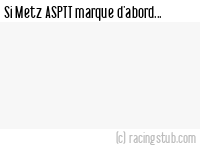 Si Metz ASPTT marque d'abord - 1980/1981 - Division 3 (Est)