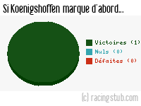 Si Koenigshoffen marque d'abord - 2023/2024 - National 3 (I)