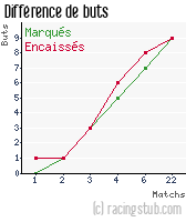 Différence de buts pour Mulhouse - 2006/2007 - CFA (A)