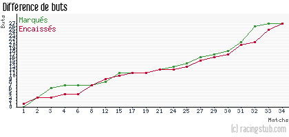 Différence de buts pour Mulhouse - 2011/2012 - CFA (B)