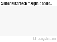 Si Oberlauterbach marque d'abord - 2009/2010 - Tous les matchs