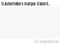 Si Aubervilliers marque d'abord - 2019/2020 - National 3 (J)