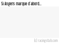 Si Angers marque d'abord - 2019/2020 - Coupe de la Ligue