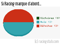 Si Racing marque d'abord - 1988/1989 - Division 1