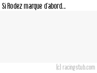 Si Rodez marque d'abord - 2010/2011 - Coupe de France