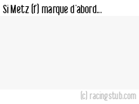 Si Metz (f) marque d'abord - 2020/2021 - D2 Féminine (A)