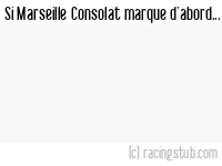Si Marseille Consolat marque d'abord - 1980/1981 - Tous les matchs