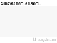Si Béziers marque d'abord - 2019/2020 - National 1