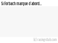 Si Forbach marque d'abord - 2011/2012 - Matchs officiels