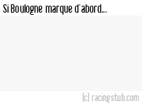 Si Boulogne marque d'abord - 2013/2014 - Amical