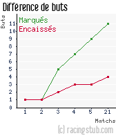 Différence de buts pour Sochaux II - 2006/2007 - CFA (A)