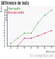 Différence de buts pour Thaon-les-Vosges - 2020/2021 - National 3 (Grand-Est)
