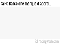 Si FC Barcelone marque d'abord - 2010/2011 - Liga