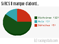 Si RCS II marque d'abord - 2012/2013 - Division d'Honneur (Alsace)