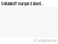 Si Malakoff marque d'abord - 1983/1984 - Division 3 (Nord)