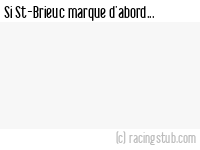 Si St-Brieuc marque d'abord - 1990/1991 - Tous les matchs