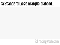 Si Standard Liège marque d'abord - 2000/2001 - Division 1