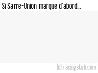 Si Sarre-Union marque d'abord - 2010/2011 - Amical