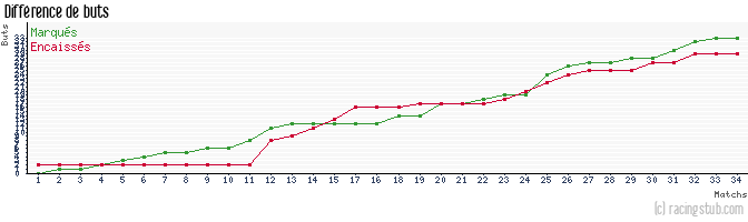Différence de buts pour Colmar - 2008/2009 - CFA (A)