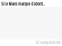 Si Le Mans marque d'abord - 2013/2014 - Tous les matchs