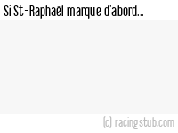 Si St-Raphaël marque d'abord - 2007/2008 - CFA2 (D)