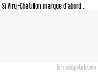 Si Viry-Châtillon marque d'abord - 1979/1980 - Division 3 (Ouest)