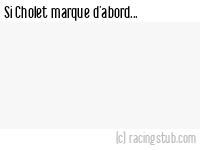 Si Cholet marque d'abord - 1976/1977 - Division 3 (Ouest)