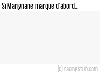 Si Marignane marque d'abord - 2006/2007 - CFA2