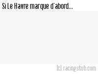 Si Le Havre marque d'abord - 1933/1934 - Amical