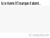 Si Le Havre (f) marque d'abord - 2020/2021 - Tous les matchs