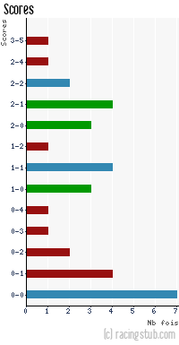 Scores de Jura-Sud - 2012/2013 - Matchs officiels