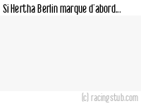 Si Hertha Berlin marque d'abord - 2013/2014 - Bundesliga