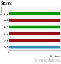Scores de Épinal - 2006/2007 - CFA (A)