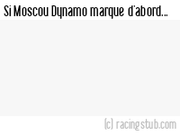 Si Moscou Dynamo marque d'abord - 1990/1991 - Tous les matchs