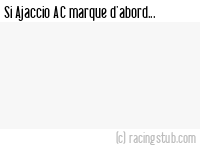 Si Ajaccio AC marque d'abord - 2000/2001 - Division 2