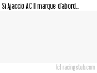 Si Ajaccio AC II marque d'abord - 2014/2015 - CFA2 (G)