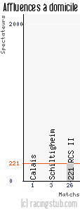 Affluences à domicile de Épernay - 2006/2007 - CFA (A)