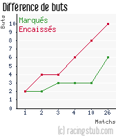 Différence de buts pour Épernay - 2006/2007 - CFA (A)
