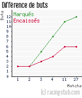 Différence de buts pour Calais - 2006/2007 - CFA (A)