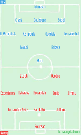 Schéma tactique de RCS - Nancy 2-1