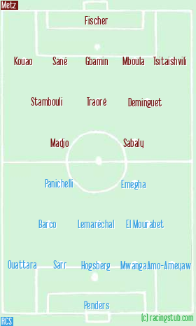 Schéma tactique de Metz - RCS 0-1
