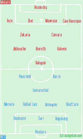 Schéma tactique de Monaco - RCS 3-2