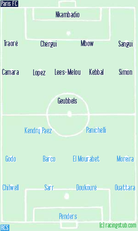 Schéma tactique de Paris FC - RCS 2-3 Schéma tactique de Paris FC - RCS 2-3