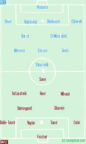 Schéma tactique de RCS - Metz 2-1